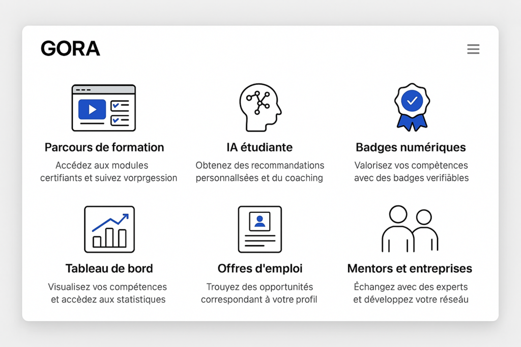 Fonctionnalités de Gora, plateforme Gotek e-learning.